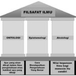 Penerapan Ontologi Politik