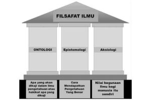 Penerapan Ontologi Politik