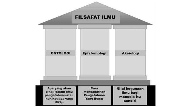 Penerapan Ontologi Politik